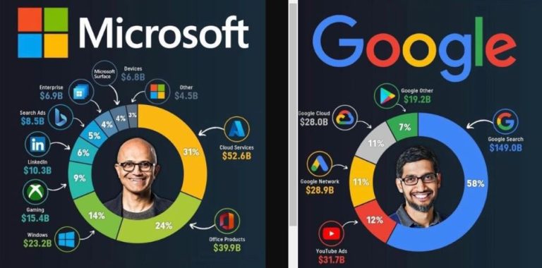 Microsoft, google